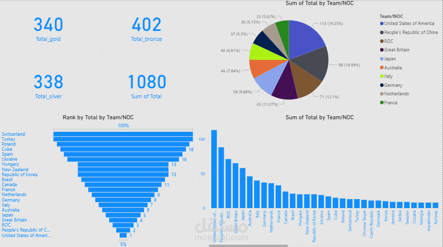 Sports dashboard