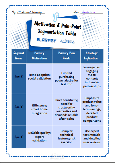 Market Research & Consumer Insights