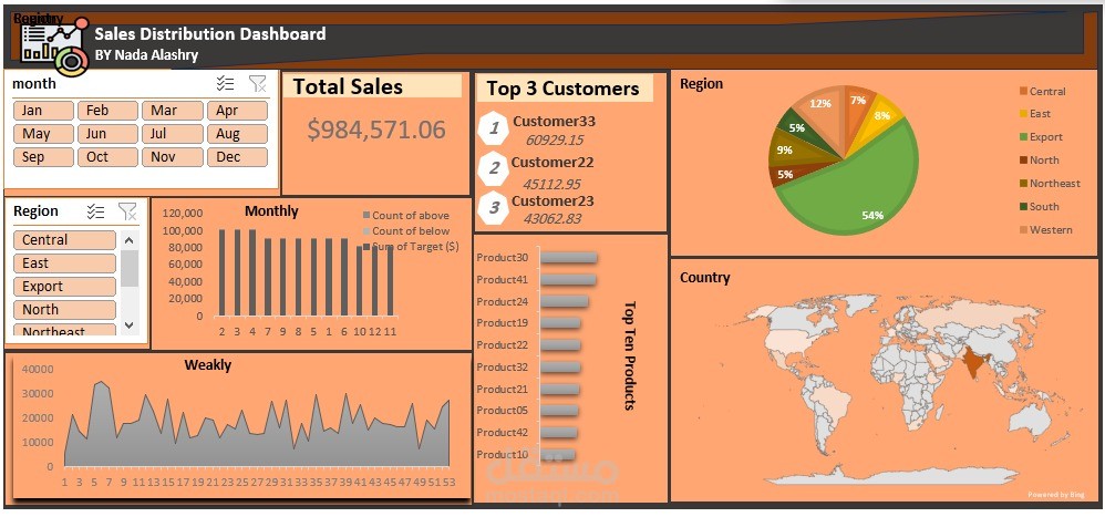 Sales Distribution Dashboard