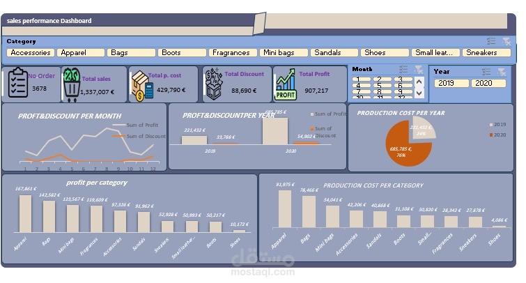 Sales Performance Dashboard