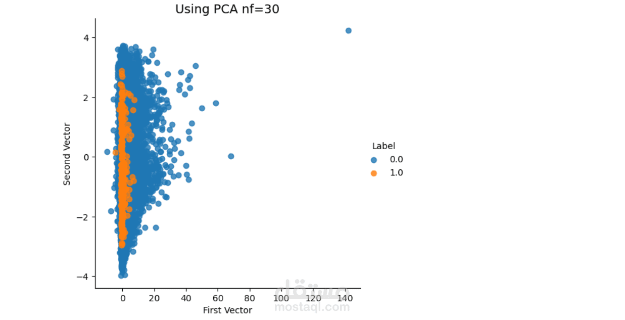 Anomaly Detection