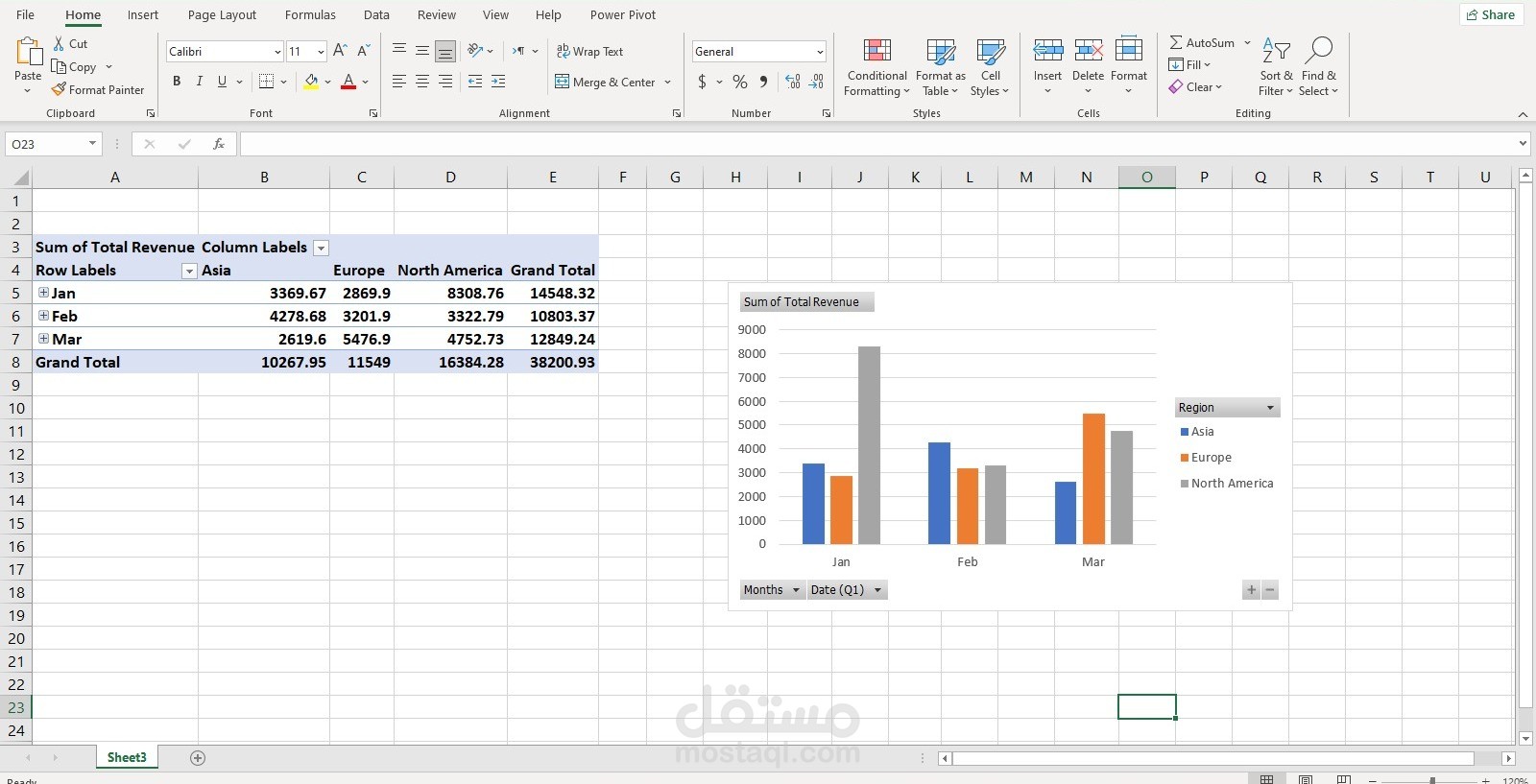 Analysis sales across different regions