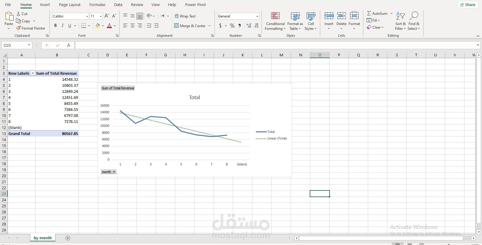 حليل الاتجاهات الشهرية للإيرادات(trends) باستخدام Pivot Table