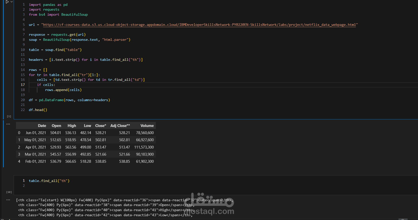 ستخلاص وتحليل البيانات المالية من صفحة ويب باستخدام Python وPandas