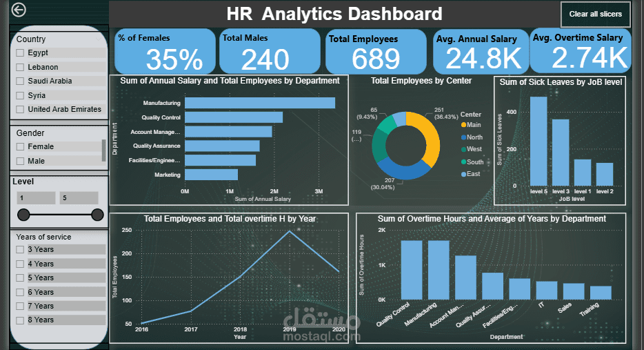 انشاء داشبورد باستخدام power bi او excel