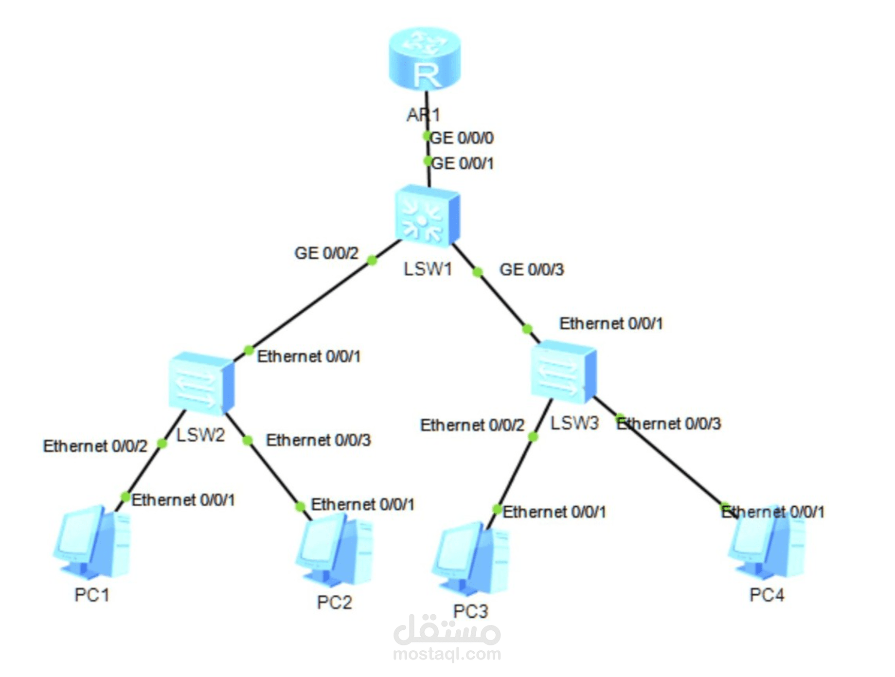 basic campus network for small businesses using eNSP