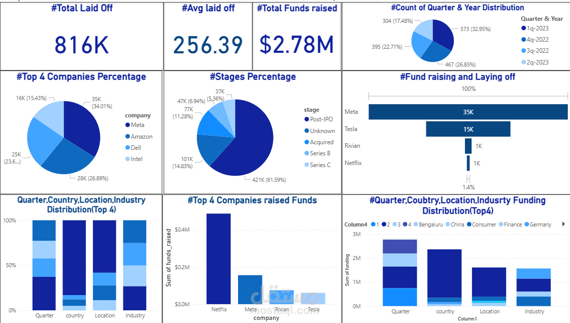 power bi dashboard
