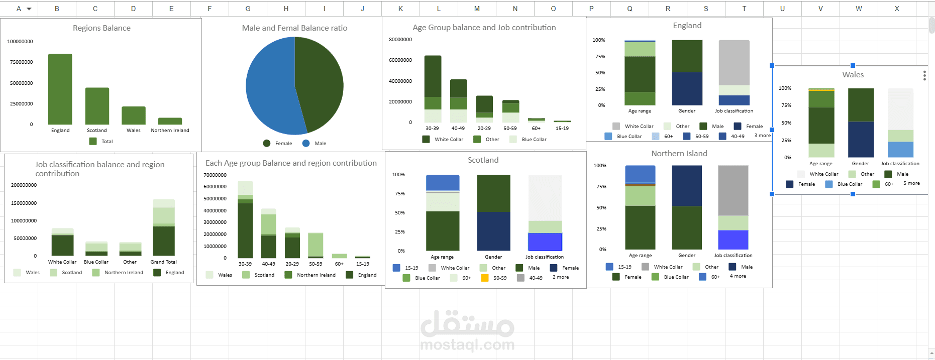 ُُExcel dashboard