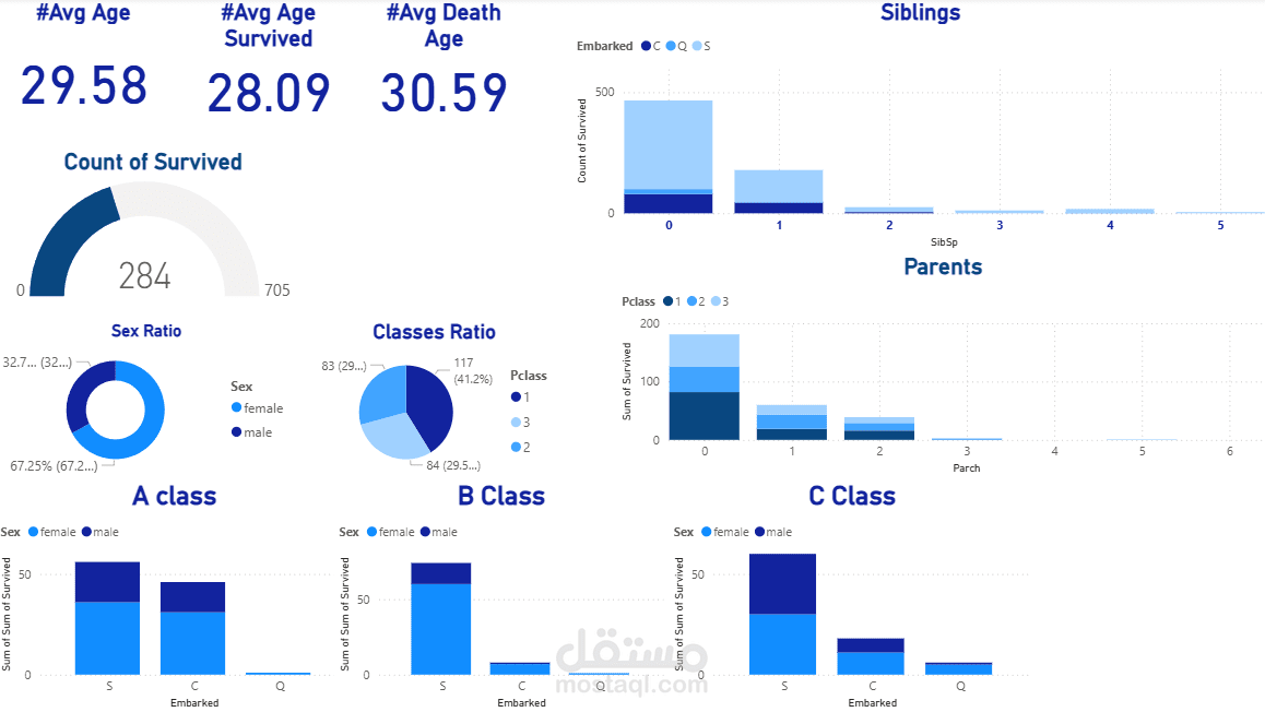 power bi dashboard