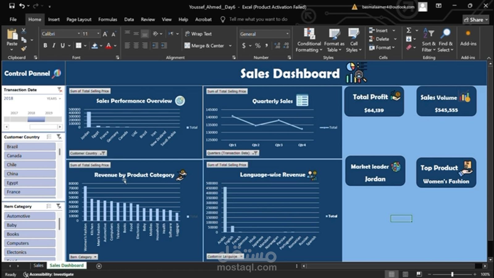 Sales Dashboard