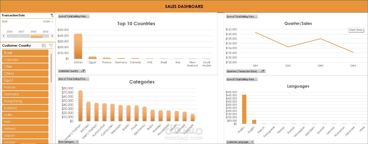 Sales Dashboard