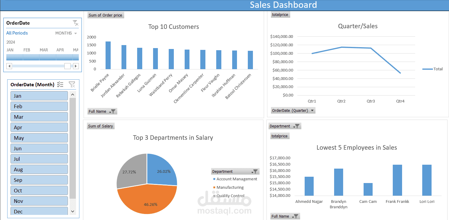 تحليل بيانات باستخدام Pivot Tables ولوحة معلومات (Dashboard)