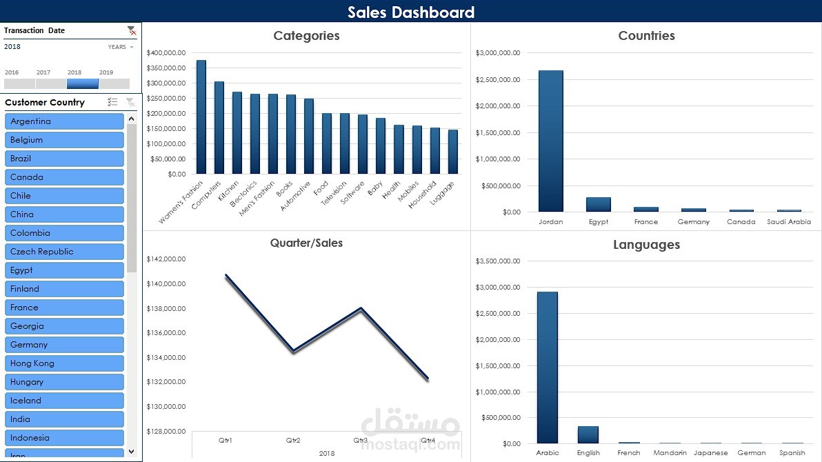 Sales Dashboard