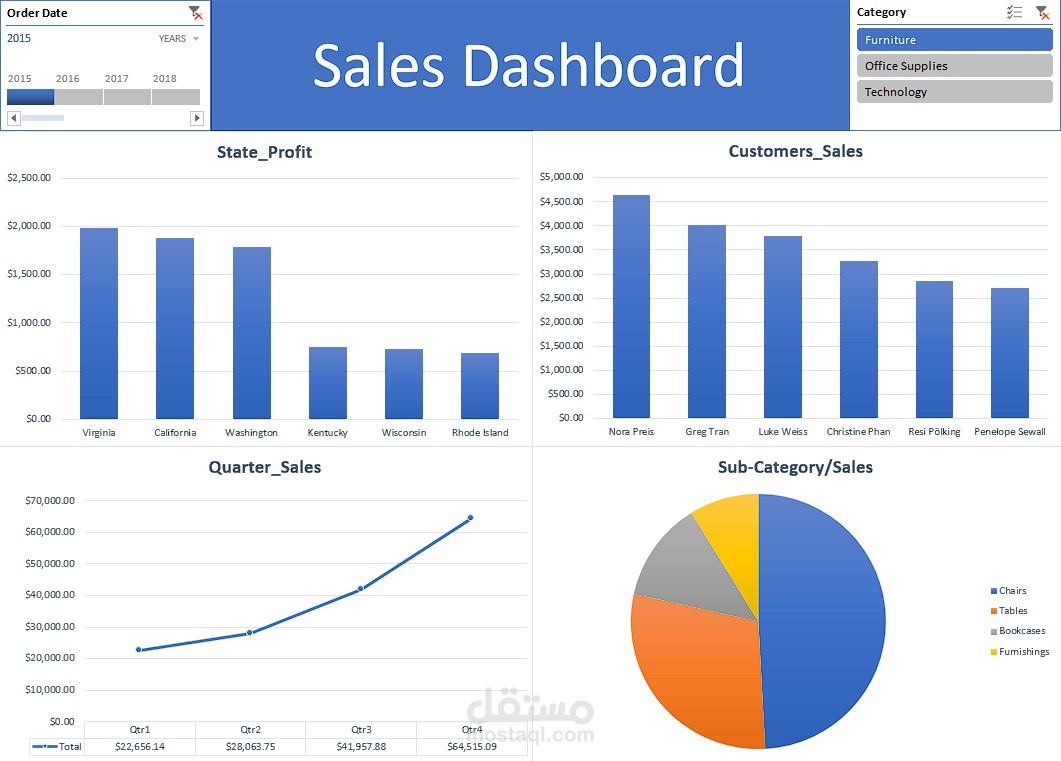 ٍSales Dashboard
