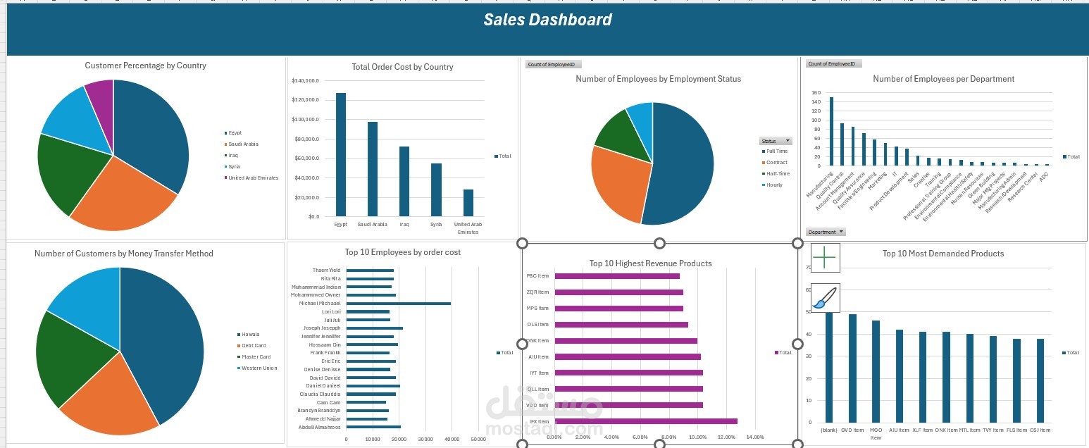 sales dashboard