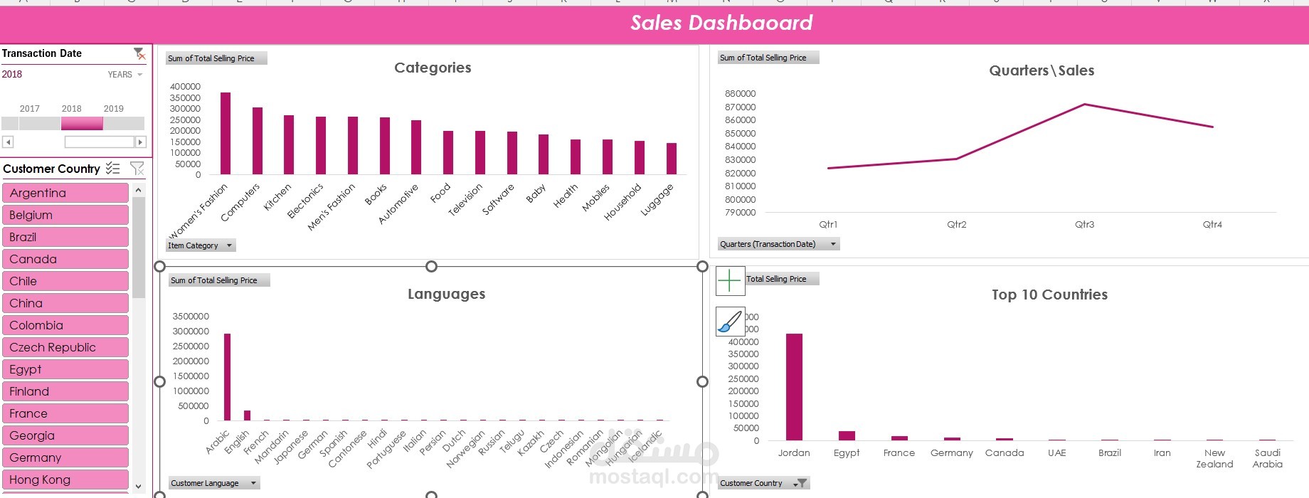 sales dashboard2