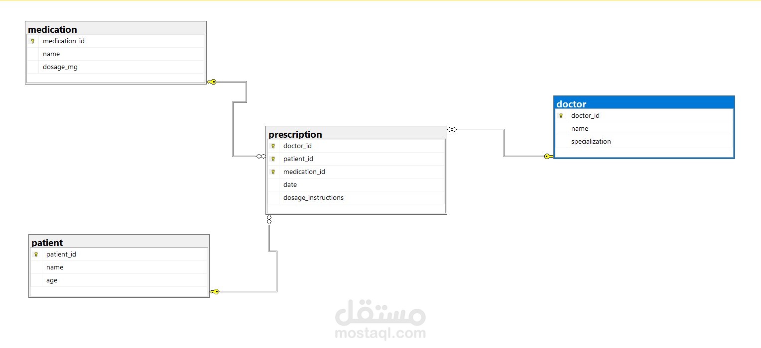 sales_database