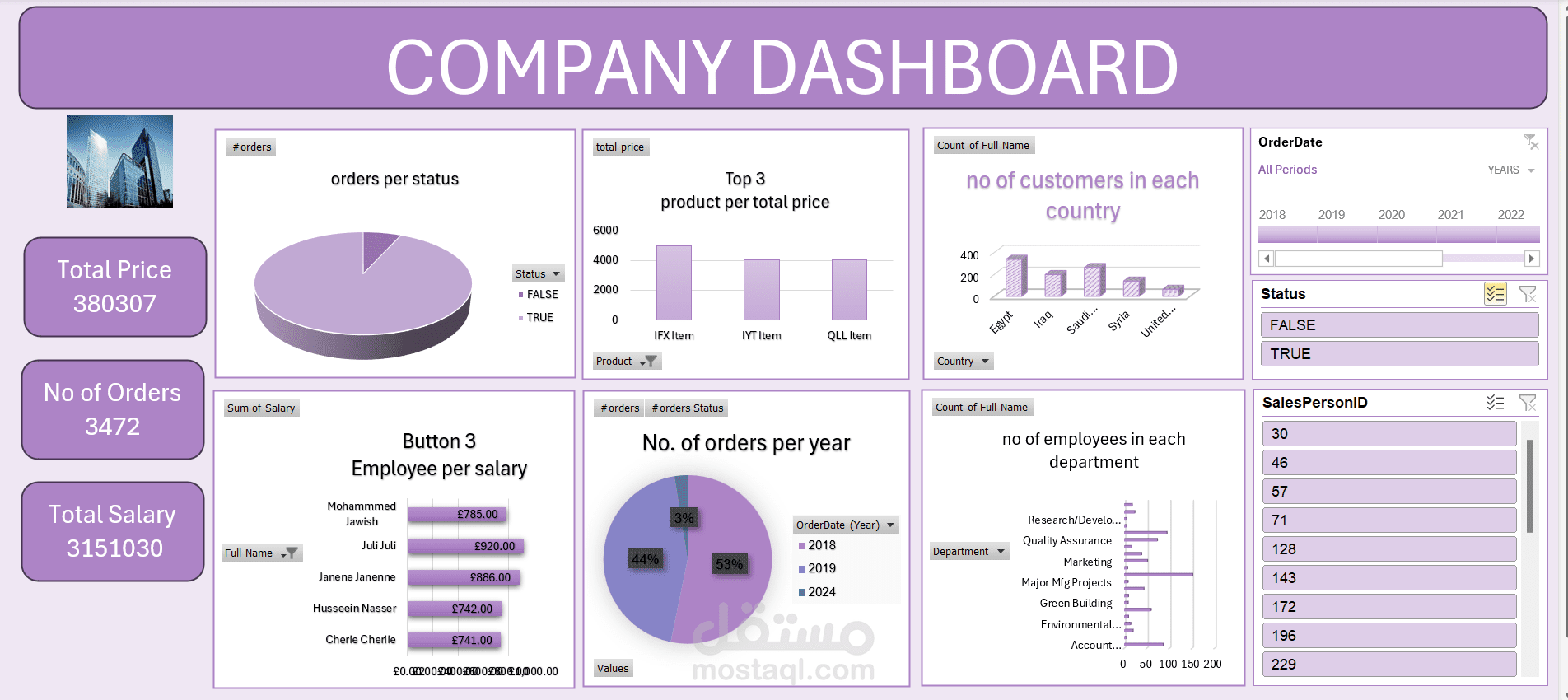 Company Dashboard - Excel