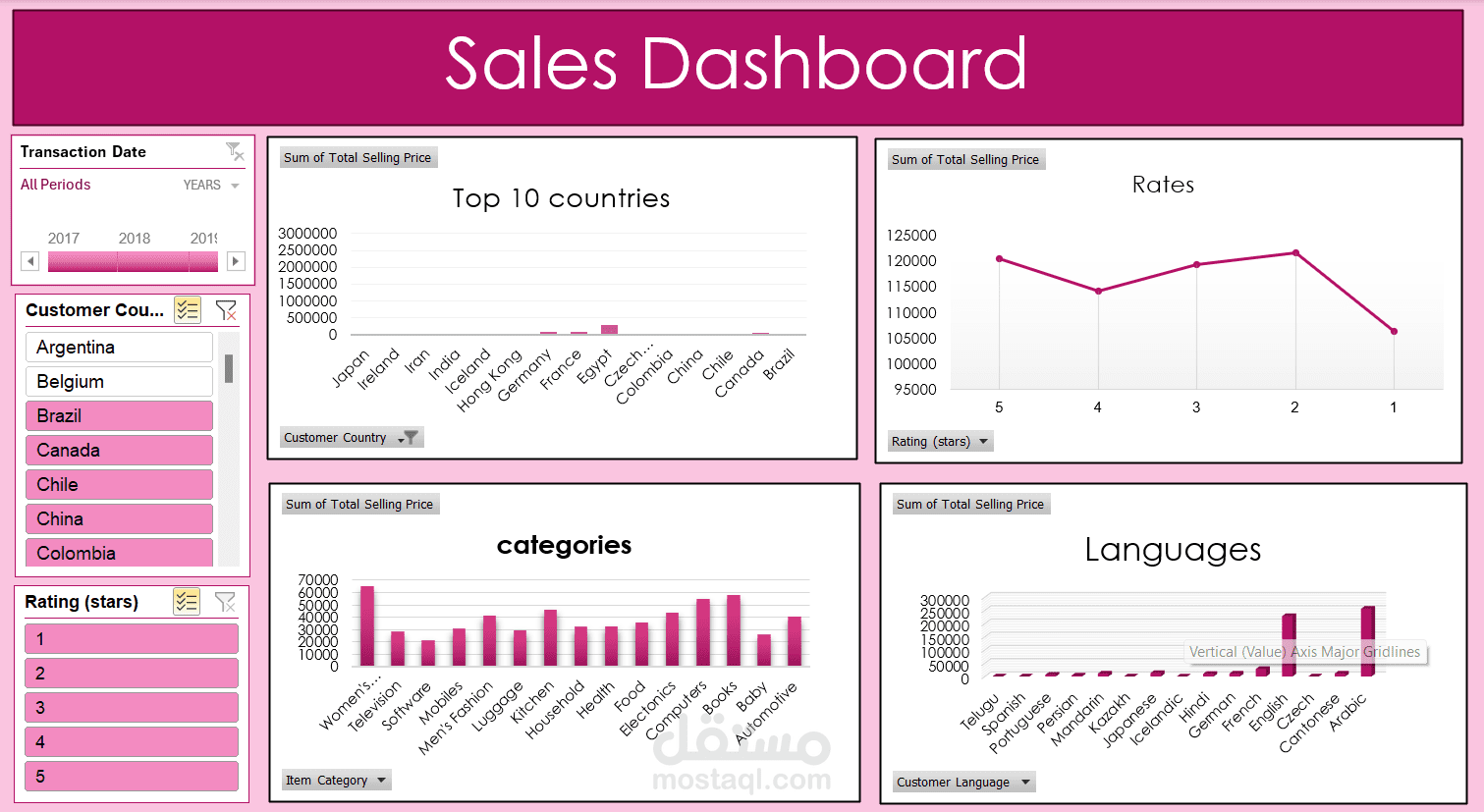 Sales Dashboard- Excel