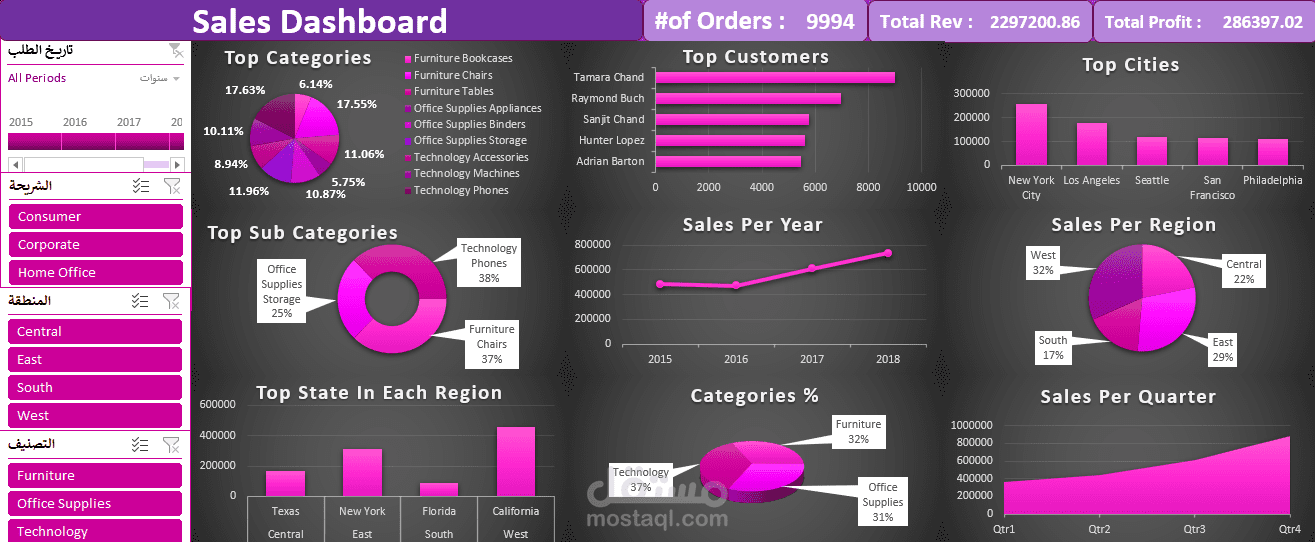 Sales Dashboard By Excel