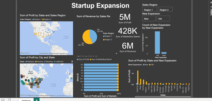 تحليل البيانات ومعالجتها باستخدام Python وعرض النتائج بلوحة Power BI تفاعلية
