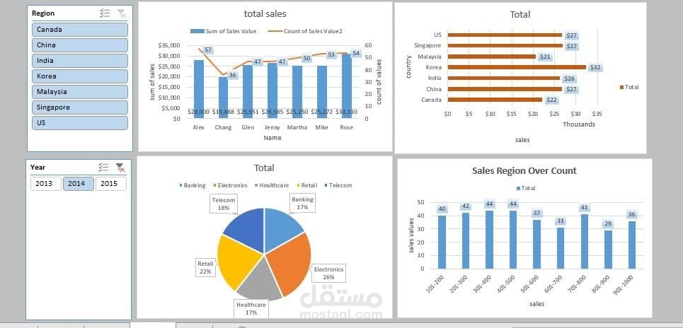 تنقية بيانات ملف excel وعمل visualization
