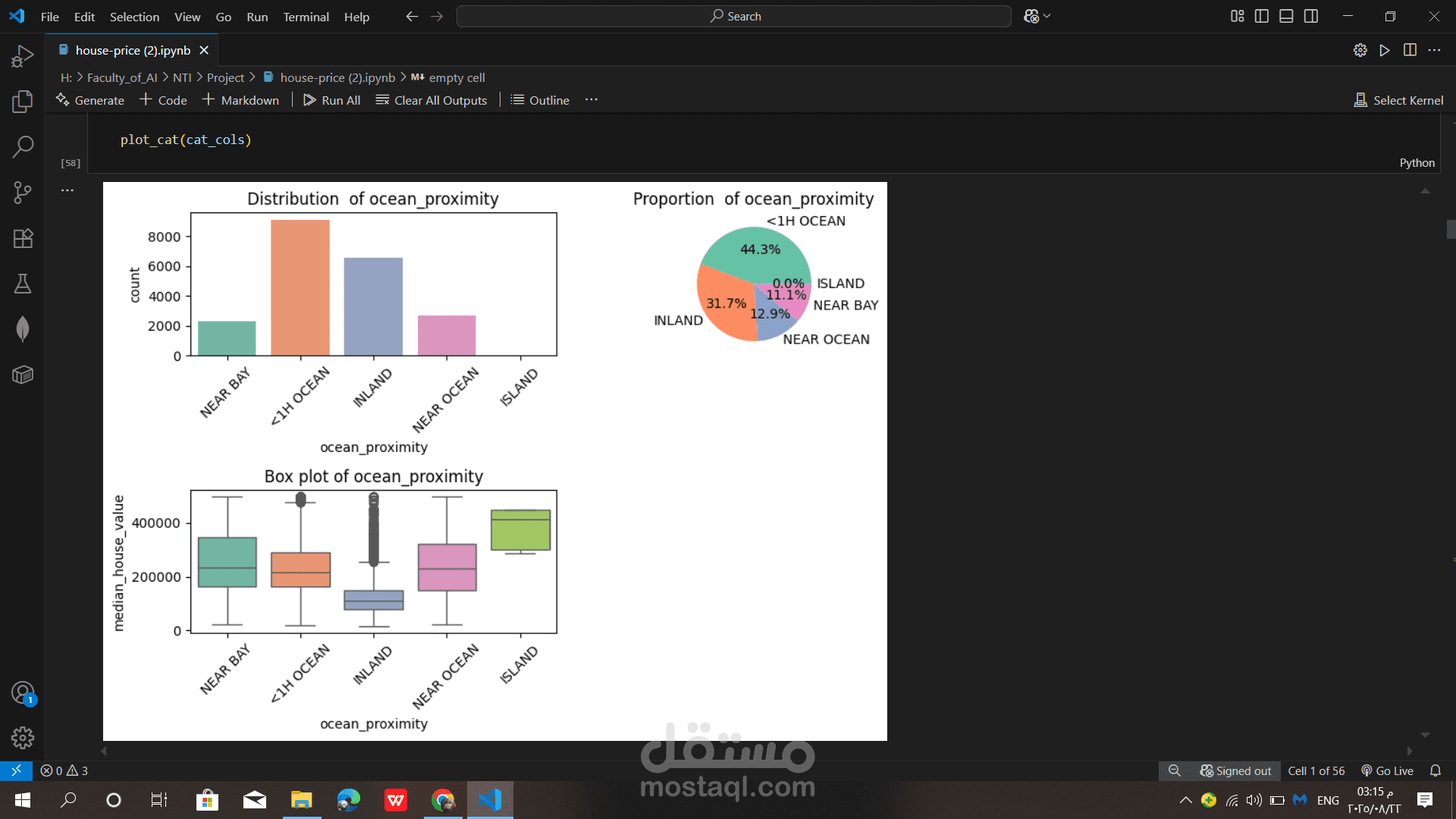 EDA ( Data  Analysis on project price housing)
