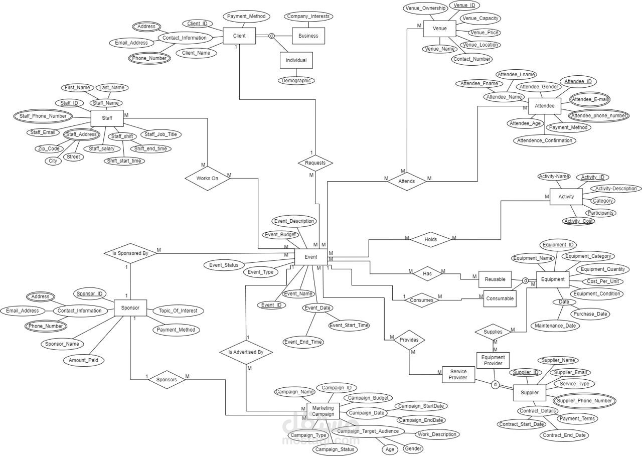 Event Management System Database