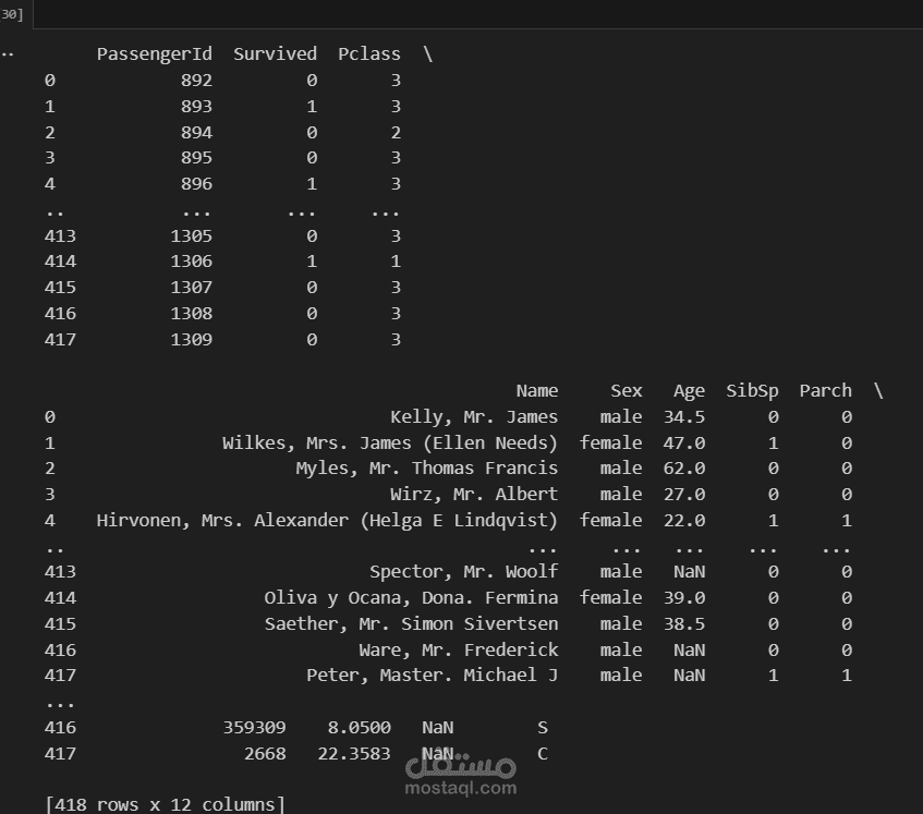 Advanced Pandas using Titanic file
