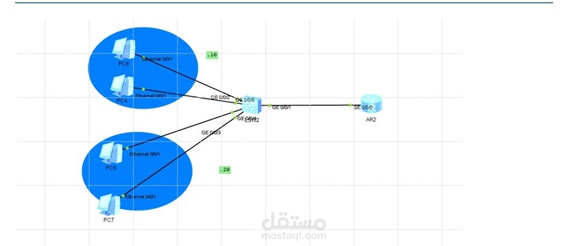 تكوين VLANs وتنفيذ Inter-VLAN Routing