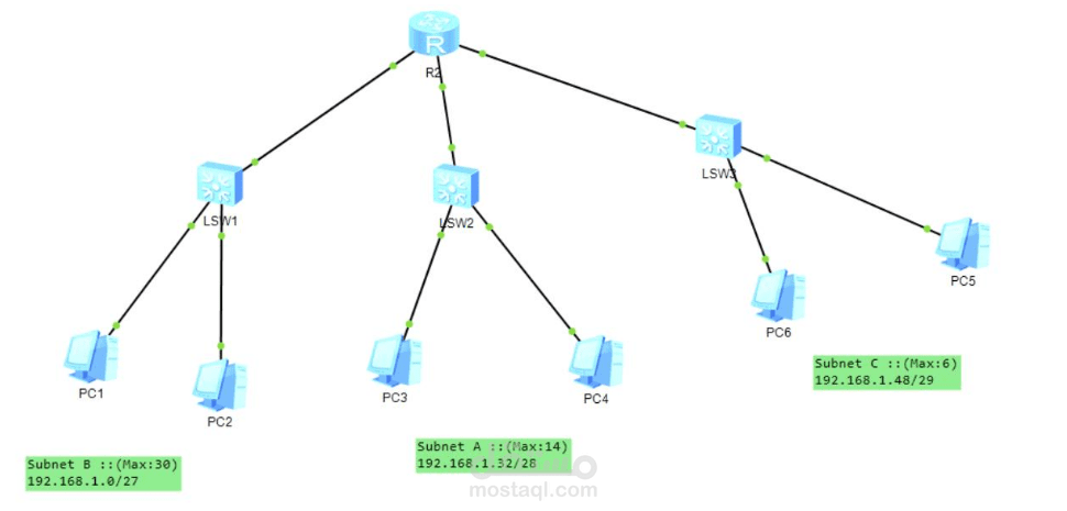 Network for small company with three Departments: