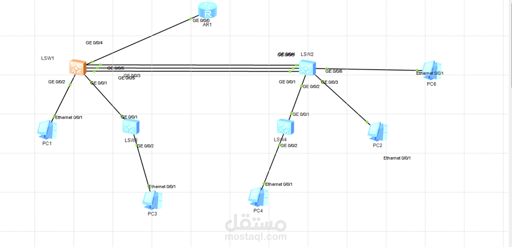 hcia network topology