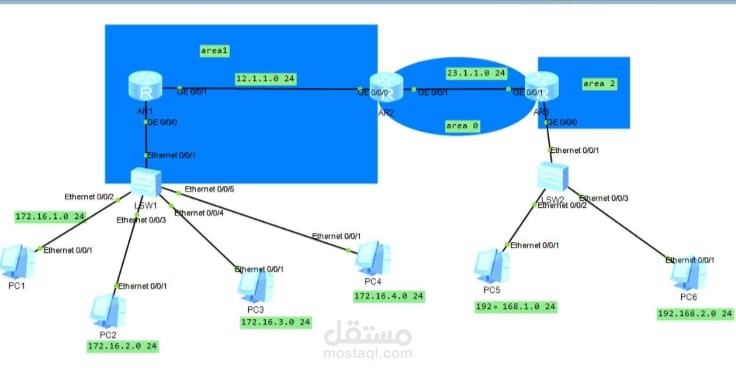 Mini Campus Network Design & Configuration