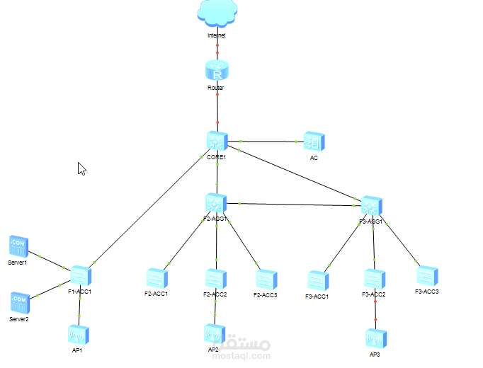 تصميم طوبولوجيا شبكة حرم جامعي (Campus Network Topology) متعددة الطبقات