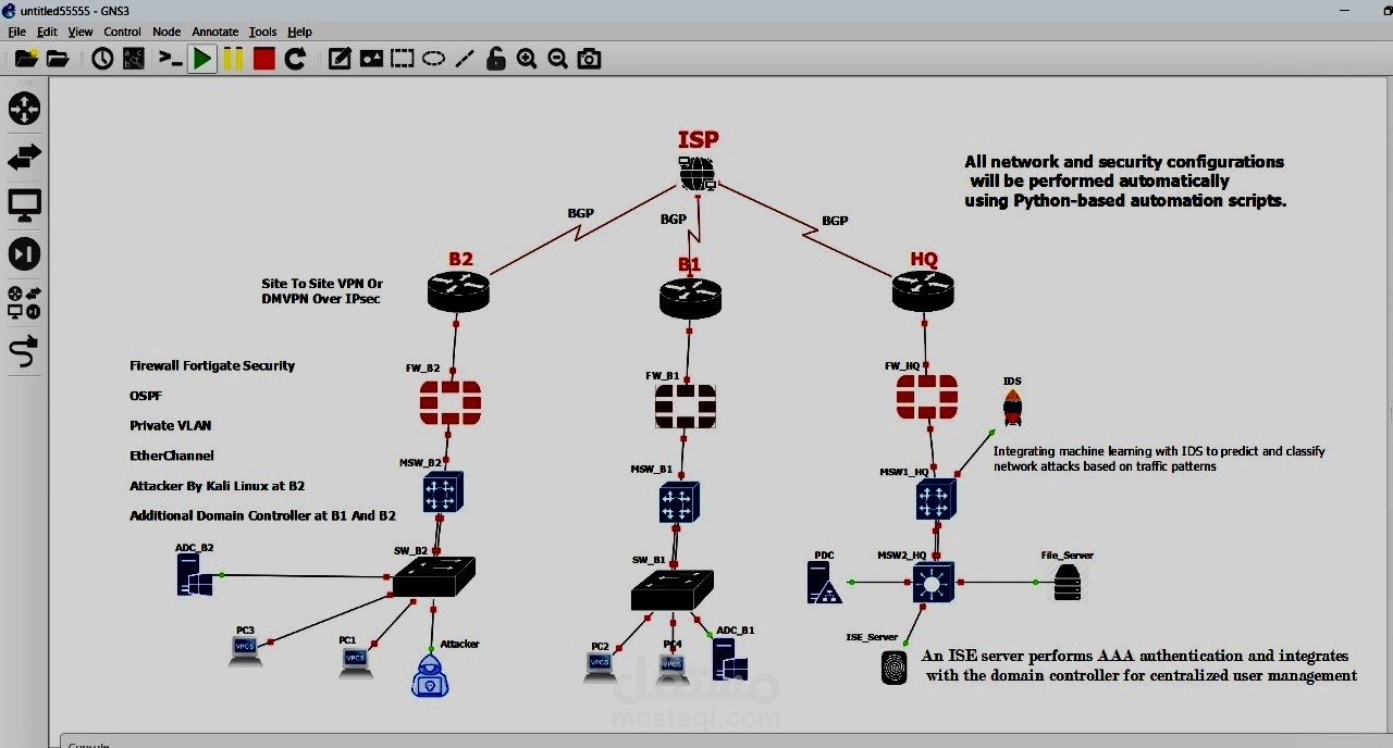 Development of a Fully Automated and Secure Enterprise Network Architecture