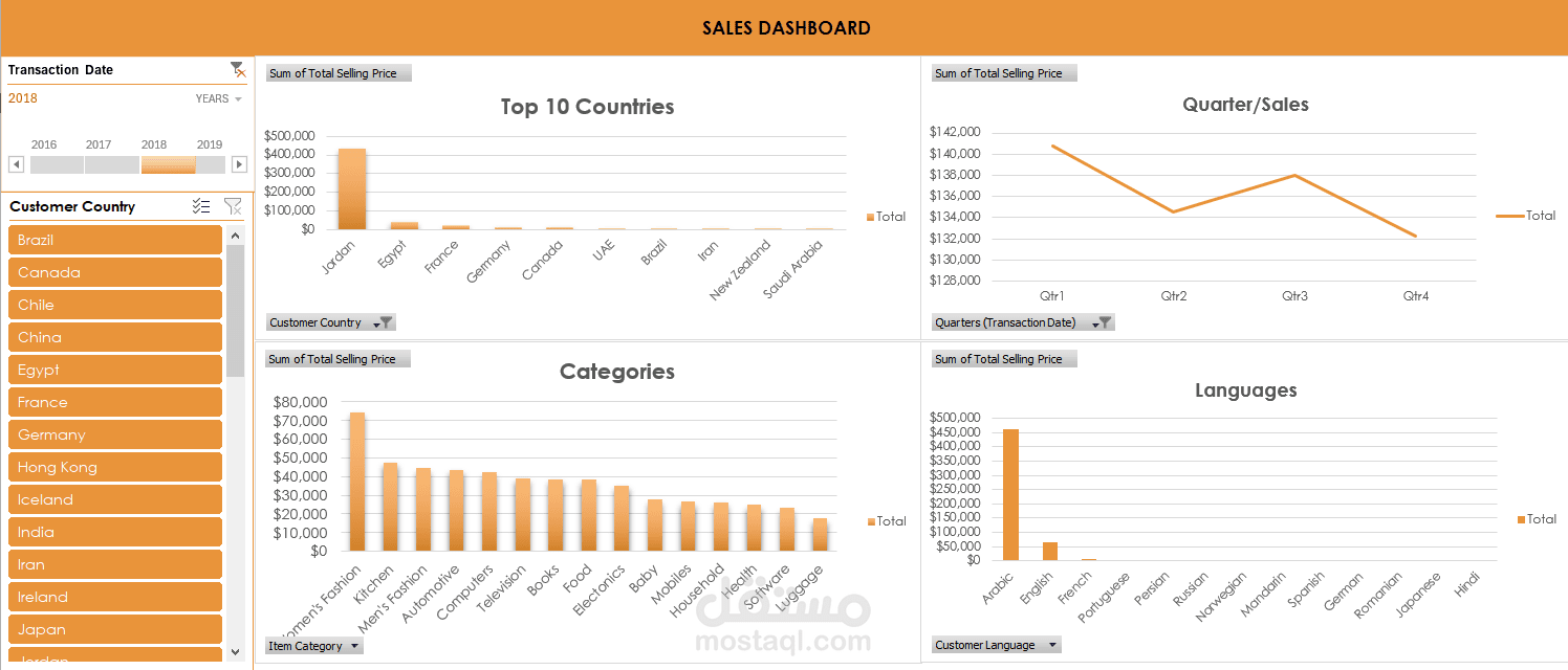 Sales Dashboard Microsoft Excel