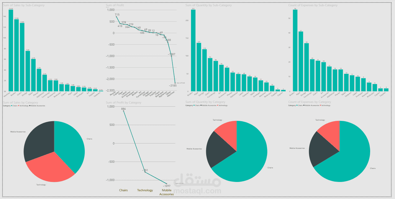Sales Dashboard Power bi