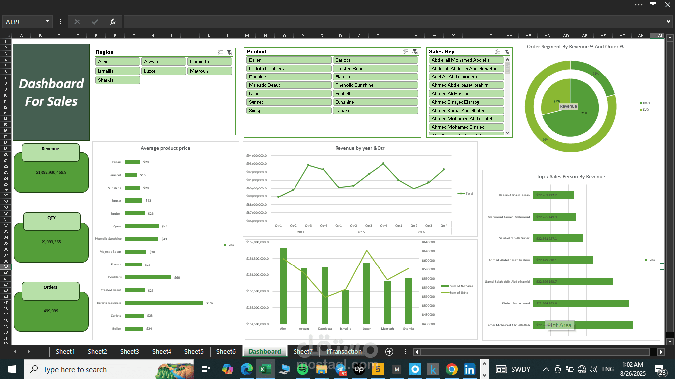 Sales Dashboard