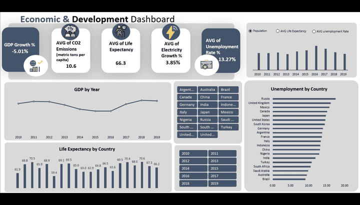 تصميم داشبورد تفاعلي احترافي باستخدام Excel