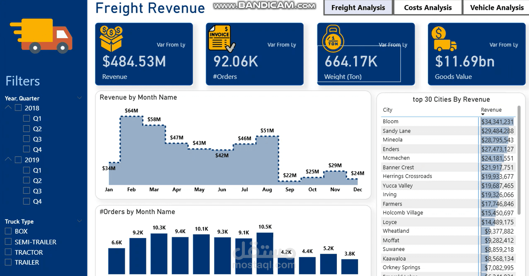 تصور بصري (Dashboard) لمعدلات ترك العملاء – Telco & Personality Datasets