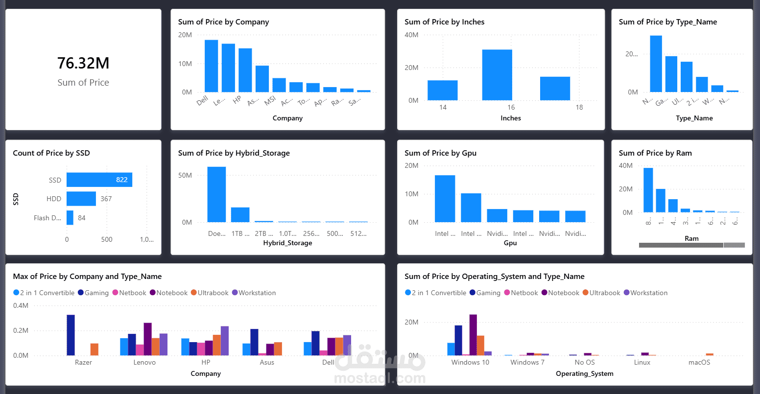 Interactive Dashboard Using Microsoft Power BI (Electronics Data)
