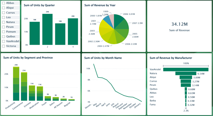 CA Sales