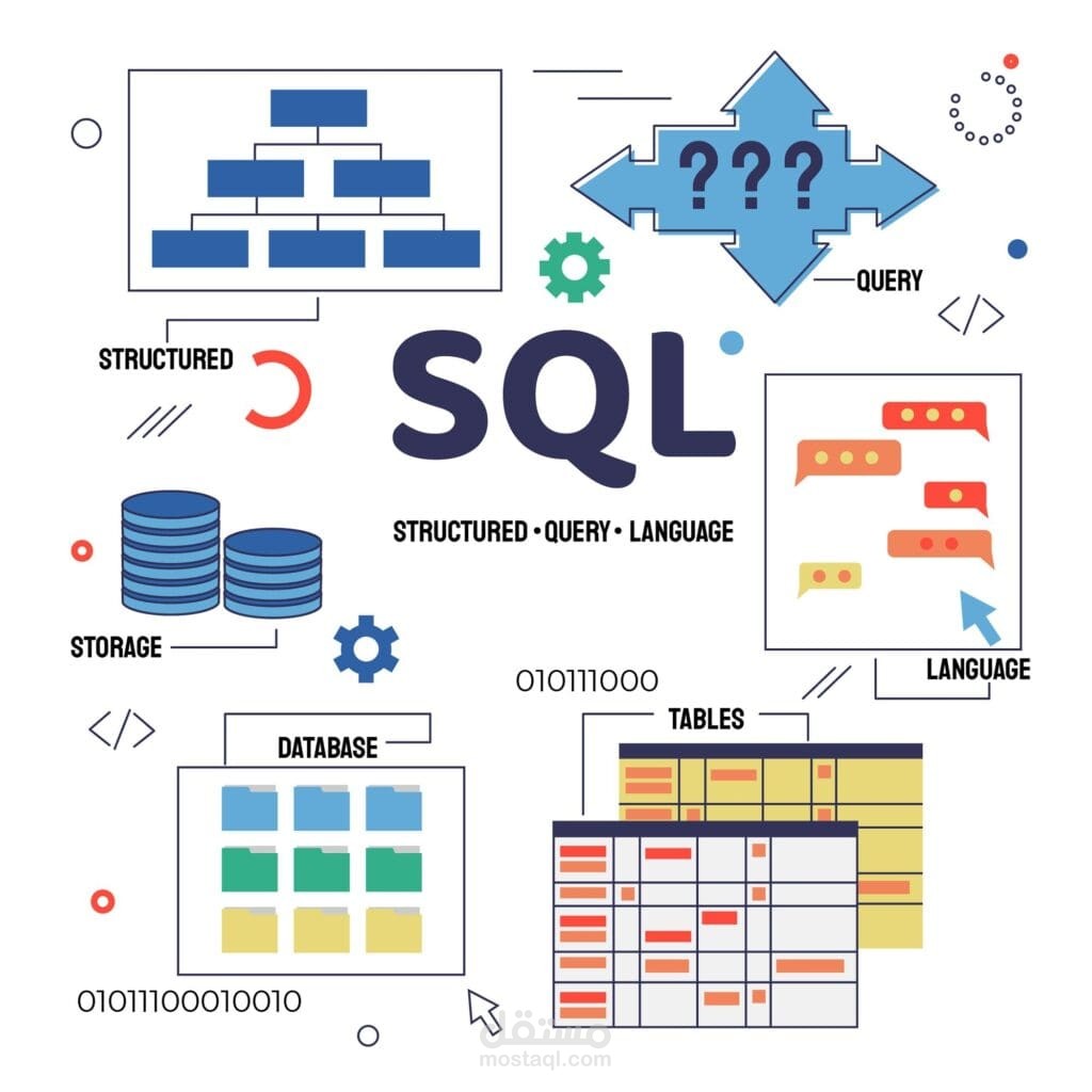 حلول عملية لاستعلامات SQL على قاعدة بيانات الشركات
