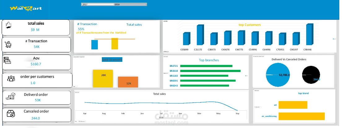 تحليل مبيعات وحملات تسويقية باستخدام Dashboards تفاعلية