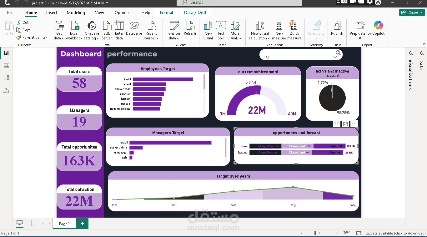Dashboard Performance