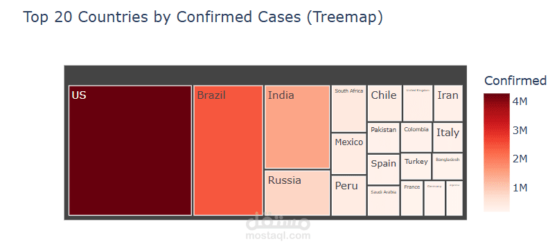 An advanced COVID-19 data analysis project using Python. Includes data cleaning, visualization (Matplotlib, Seaborn, Folium), and key insights on global cases, deaths, and recoveries by continent and country.