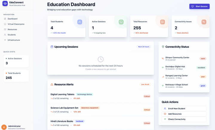 Education Dashboard