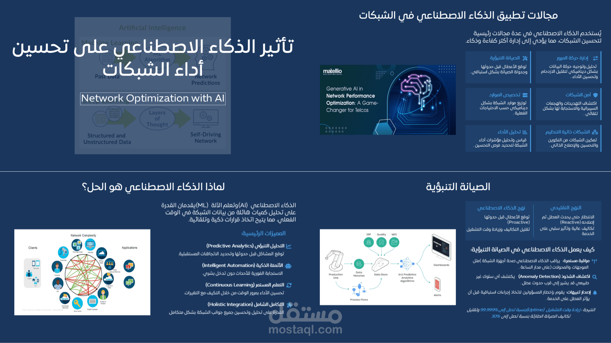 عرض تقديمي احترافي حول تأثير الذكاء الاصطناعي على تحسين أداء الشبكات