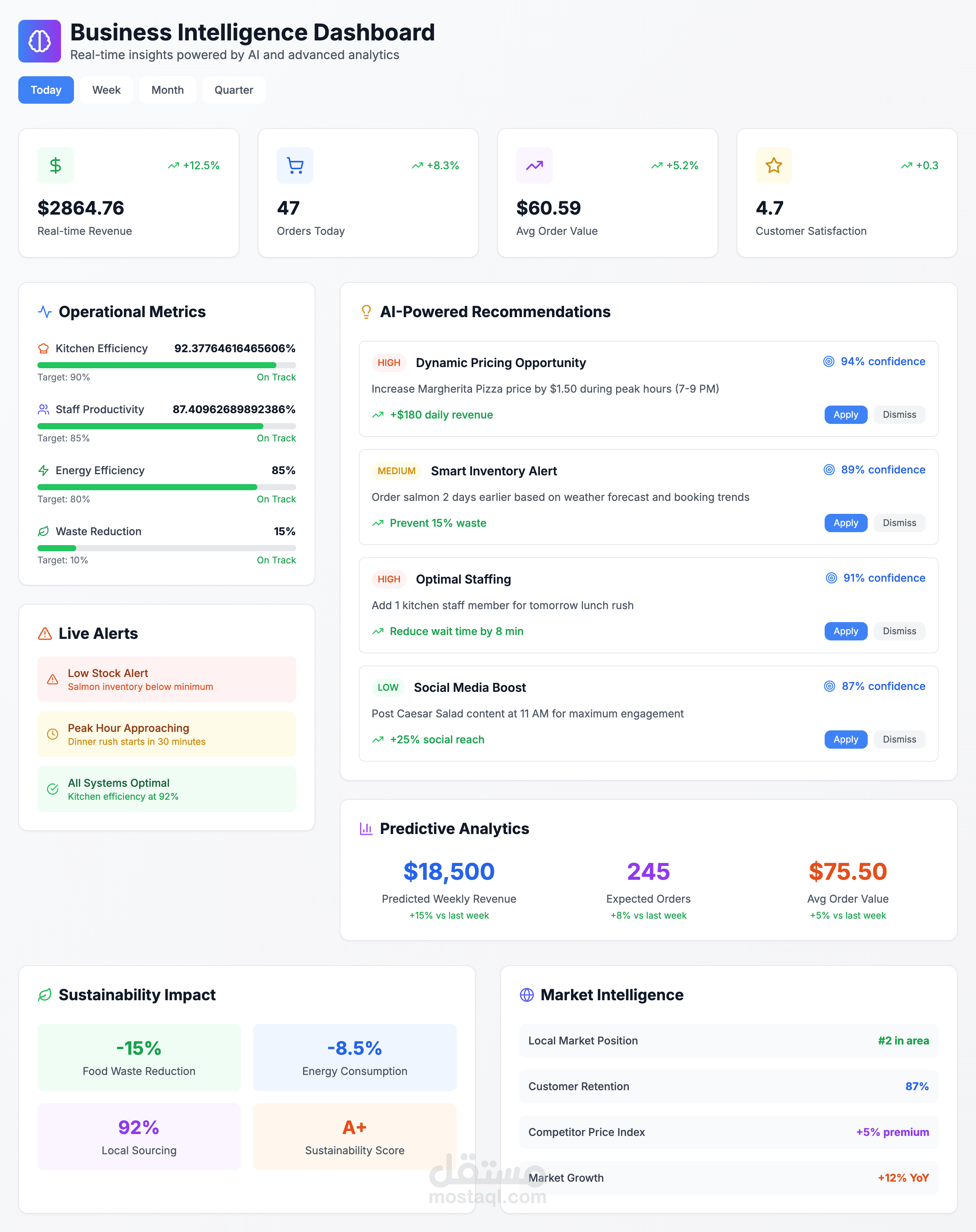 restaurant managment system