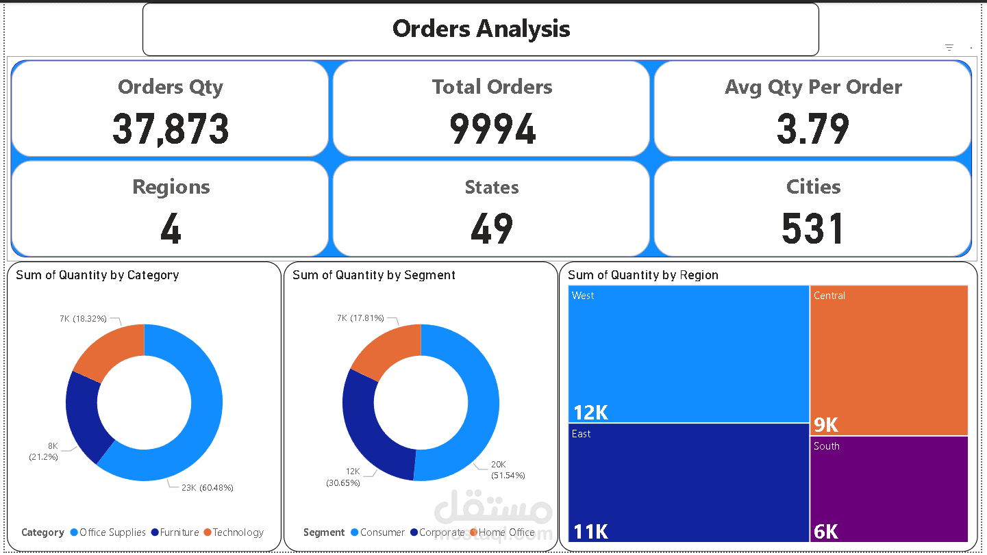 Order Analysis